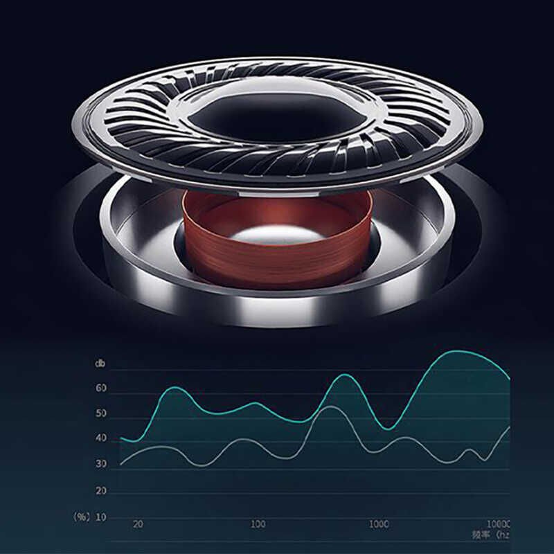 Yüksek Kalite ve Ses Performanslı Kulaklık (Lapas i11S 3.5mm Kulaklık) Beyaz